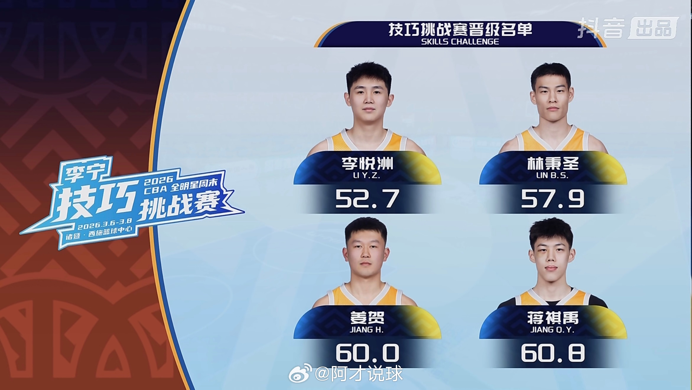 CBA全明星周末CBA全明星周末单项赛晋级情况：技巧挑战赛：李悦洲、林秉圣、姜贺