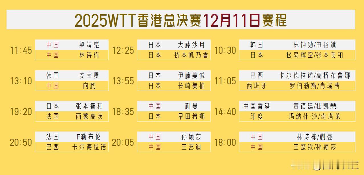 【WTT香港年终总决赛12月11日赛程！林诗栋雨果孙颖莎蒯曼四人兼项一日双赛！】