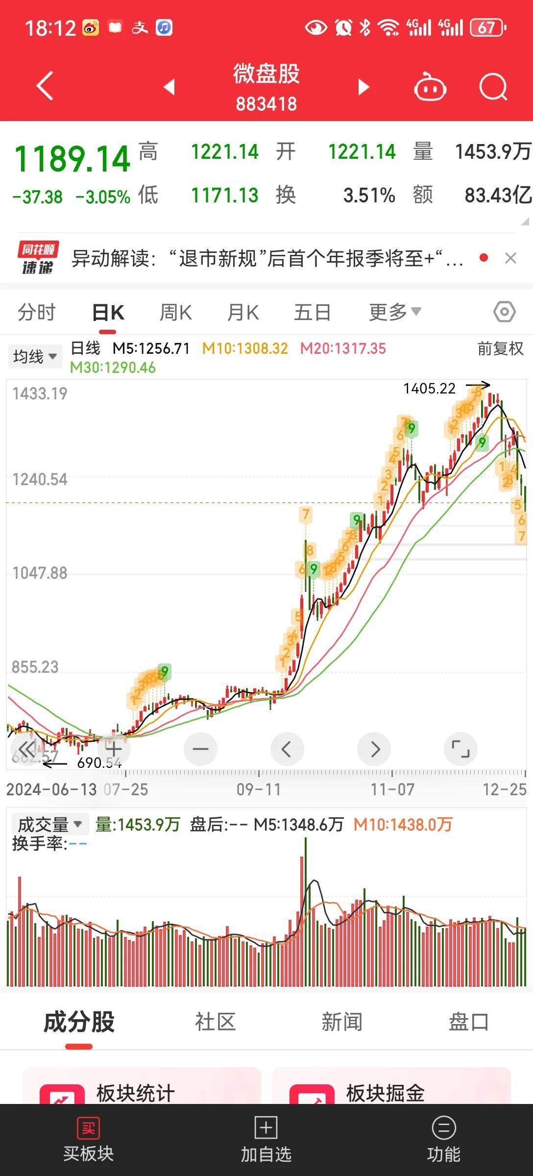 明天怎么走
今天在银行的带领下，大盘指数微调，工商银行创市值第一，我们的第一，从