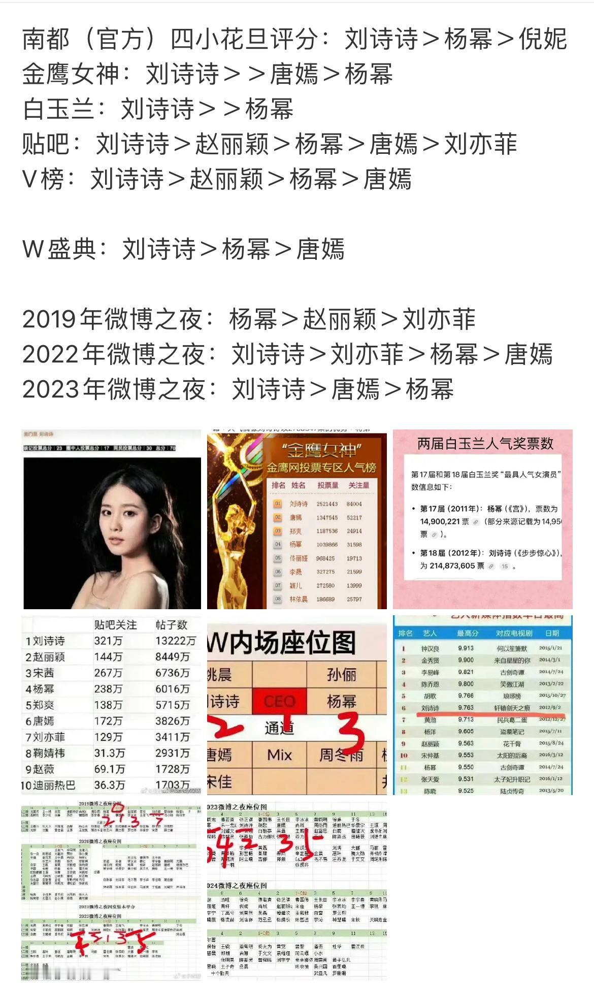 老外都来帮《步步惊心》和刘诗诗若曦来反黑了[笑cry]，《步步惊心》不愧是全球知