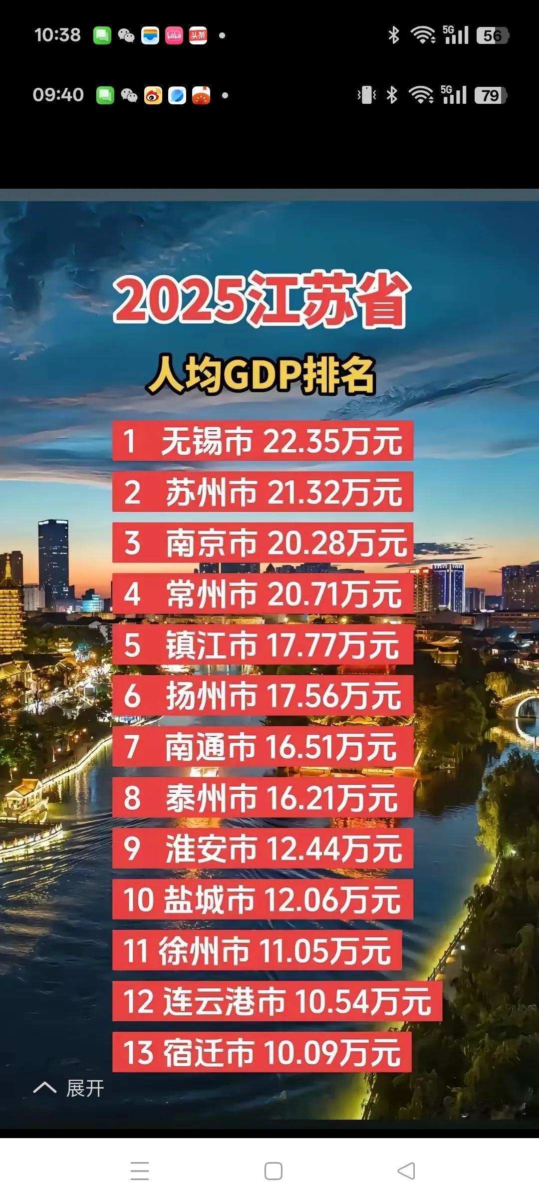南通的人均GDP既不低于全省平均水平，南通的人均存款也不是全省第一！