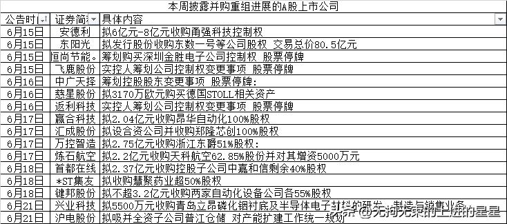 【下周重要财经事件概览】
周一（6月22日）：中国6月LPR报价、欧元区6月消费