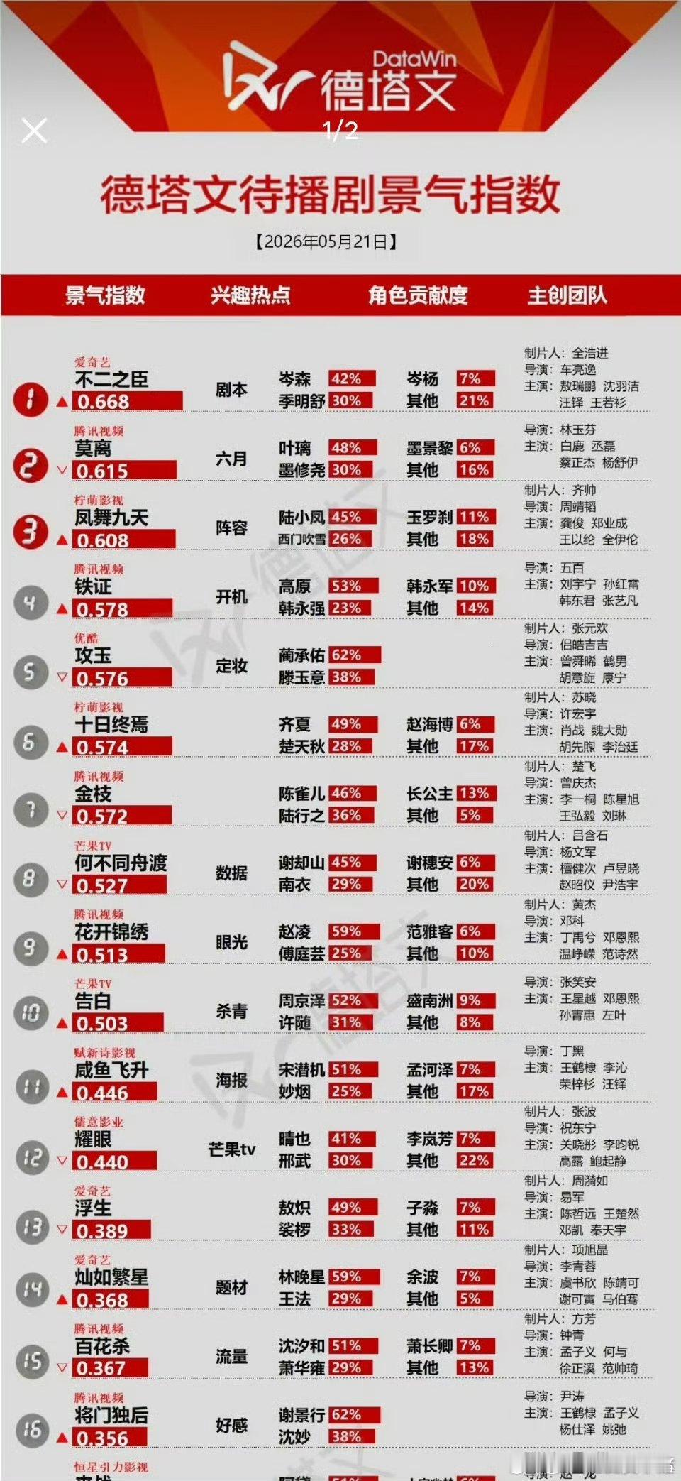 敖瑞鹏不二之臣德塔文也登顶了 