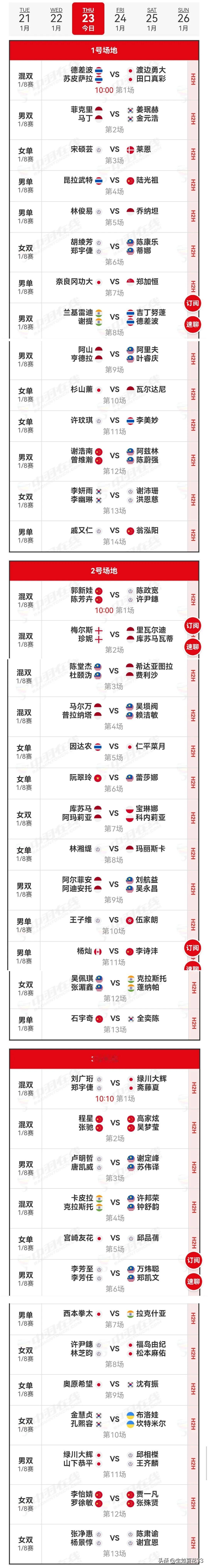 23日赛程及22日赛况2025年印尼羽毛球大师赛 
    22日，国羽7胜3负