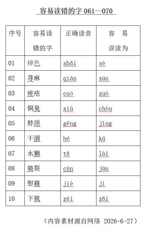 容易读错的字061—070