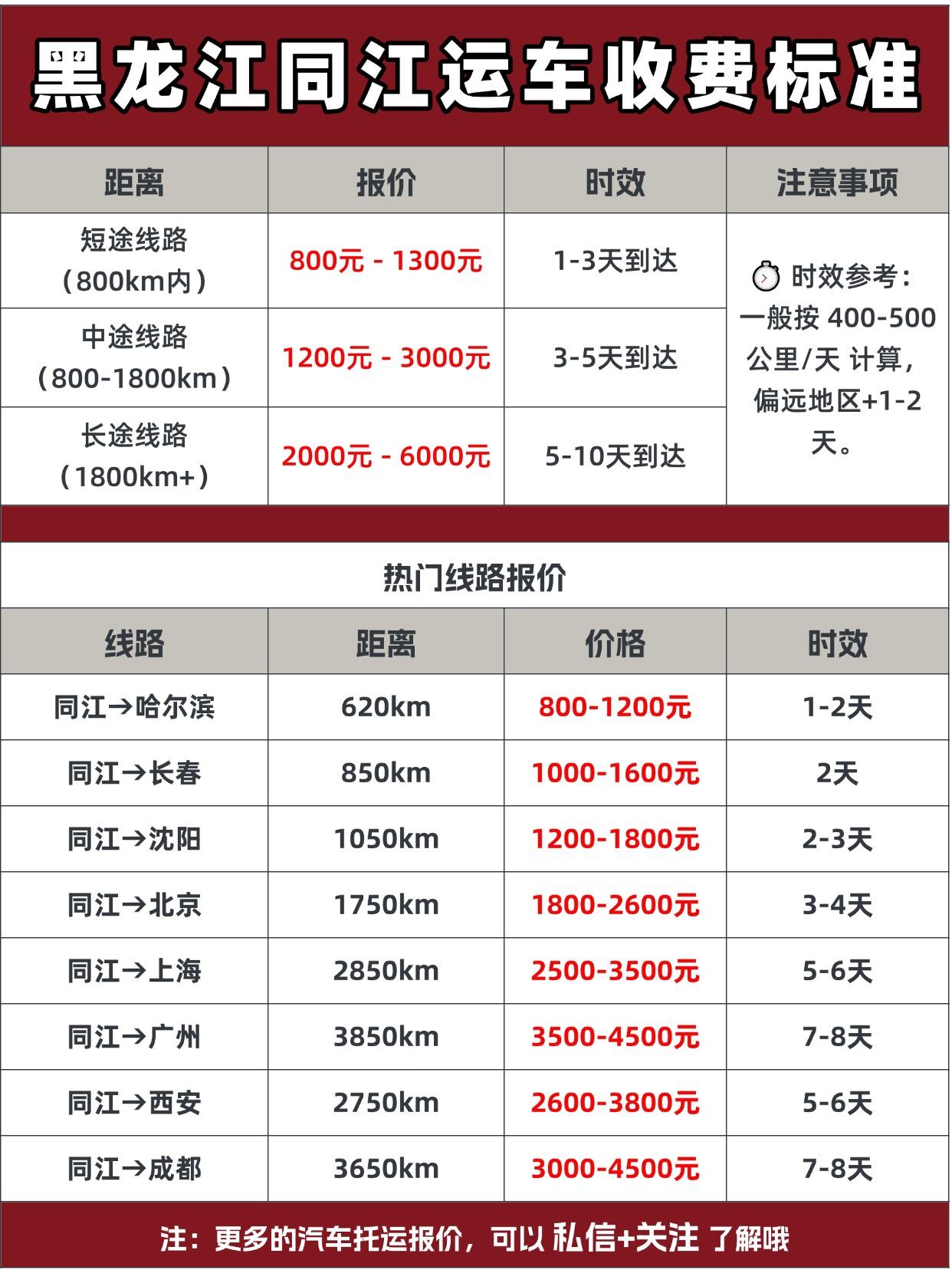 同江发运汽车报价 & 时效参考
💰 报价区间：
短途线路（800km内）：¥8
