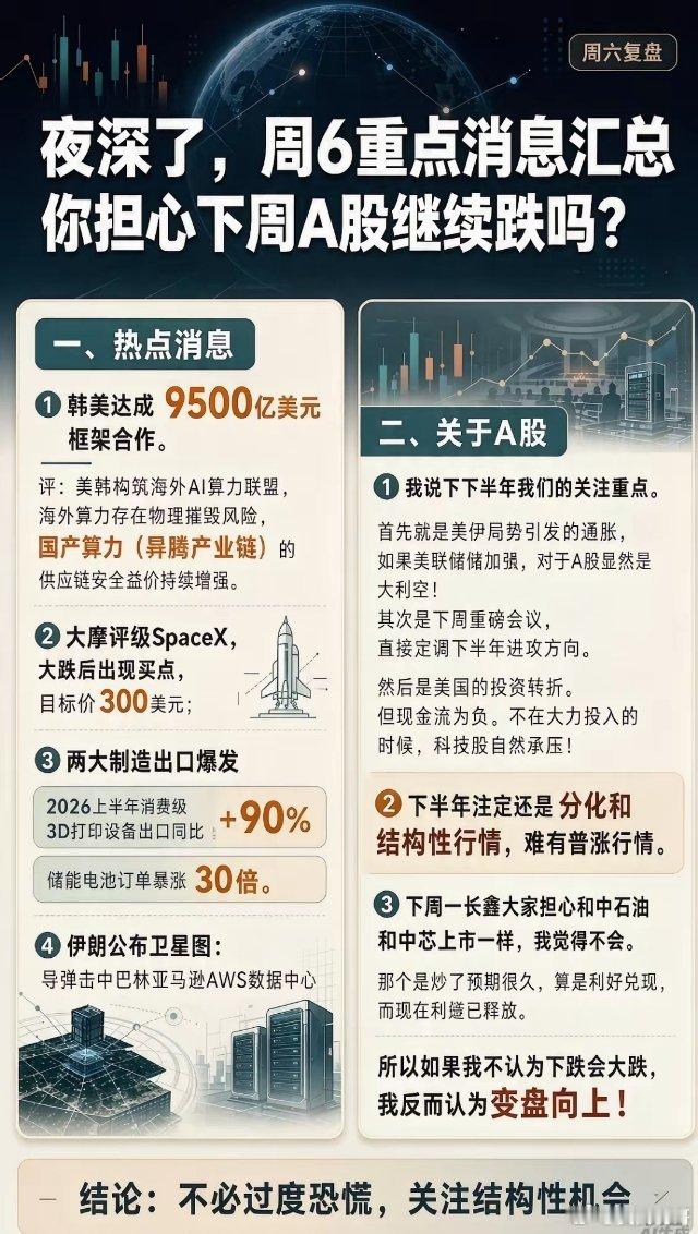 夜深了,周6重点消息汇总,你担心下周A股继续跌吗？一、热点消息①韩美达成9500