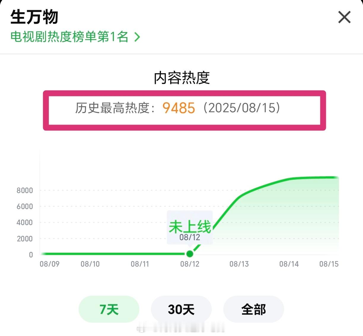 演员始终要靠演技说话，杨幂值得！突然有点泪目，幂姐以前被黑的太多了..ps...