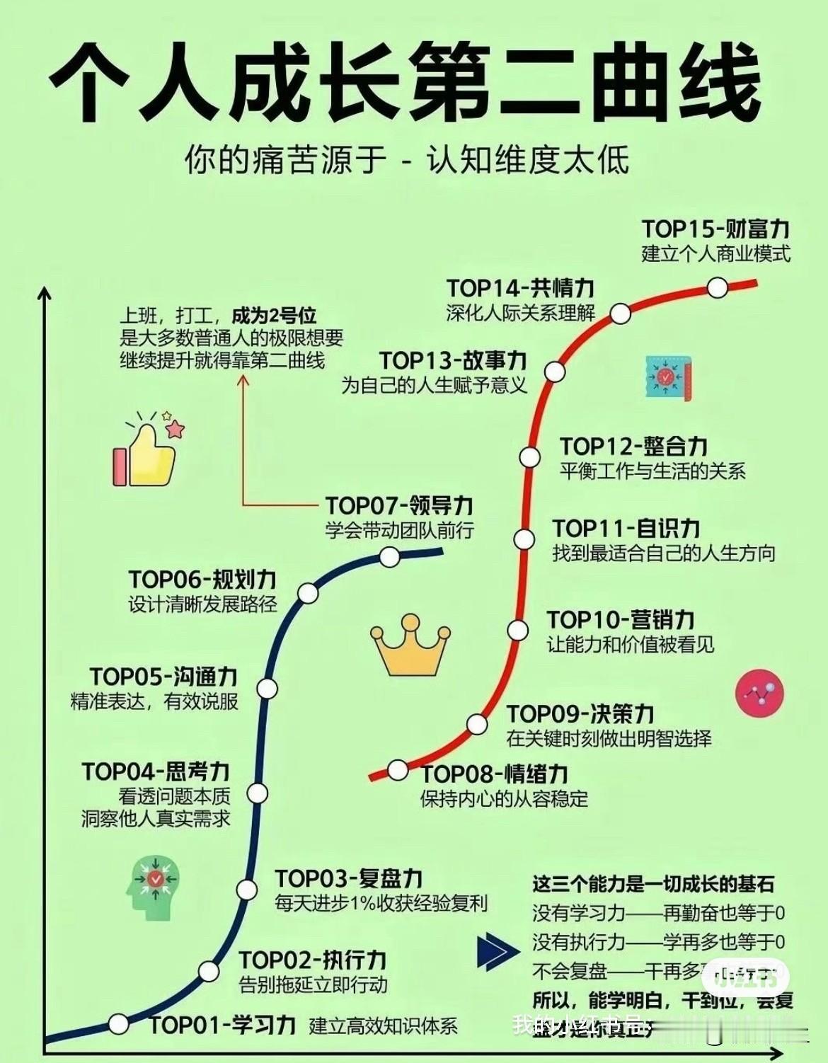 什么是个人成长的第二曲线？