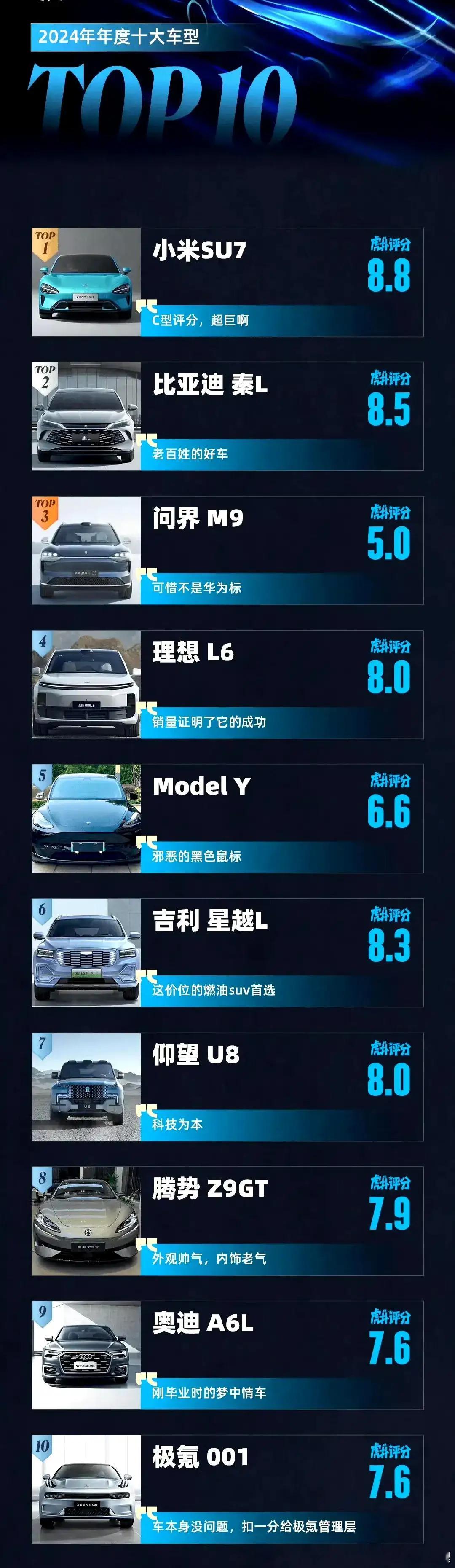 2024年十大车型，看看有没有你的车 