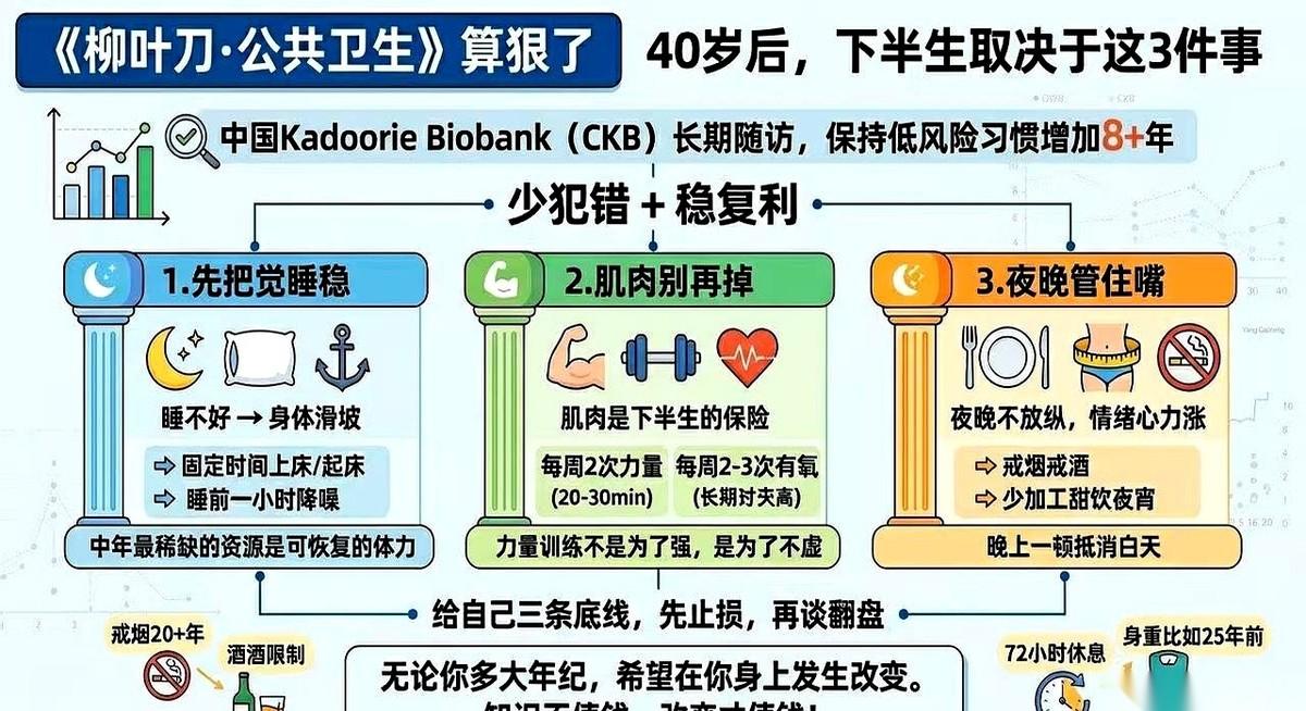 《柳叶刀》上有个说法，人过了四十，下半辈子就看三件事。
很多人都是不屑一顾，直到