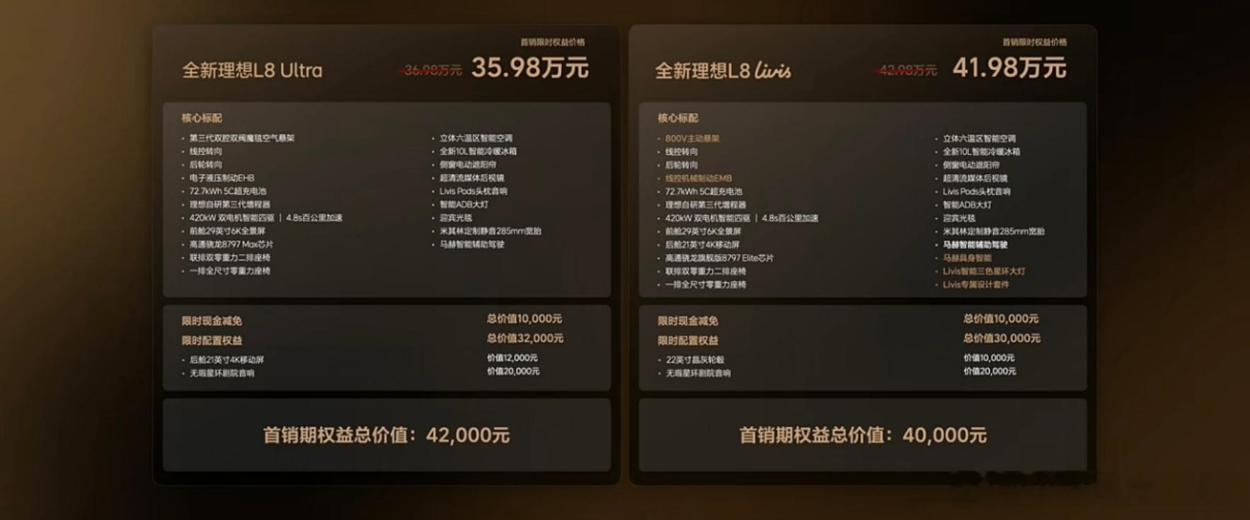 理想L8Livis价格 全新理想L8价格来了，和L9一样有Ultra和Livis
