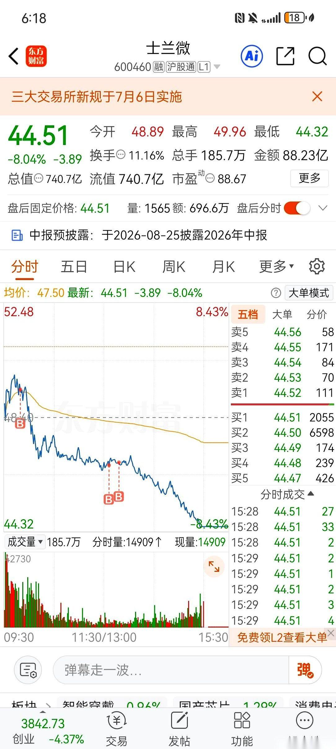 就几分钟。
天堂到地狱，就TM几分钟的事儿。
早上那会儿，整个屏幕都是红的，红得