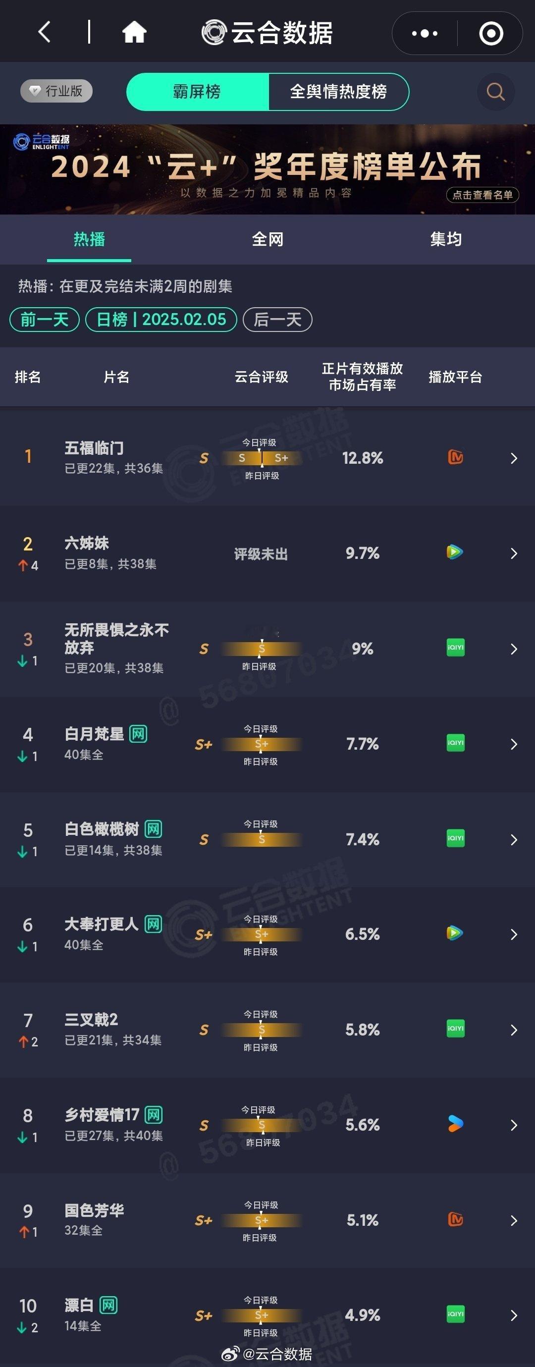 2.5云合TOP10五福临门六姊妹无所畏惧之永不放弃白月梵星白色橄榄树大奉打更人