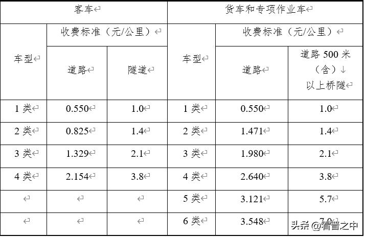 昔榆高速运营初年车辆通行营运总成本65,698.29万元，按工程可行性报告年标准