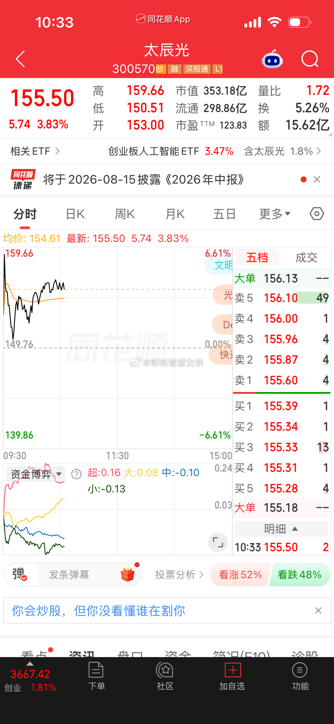 目前太辰光这个位置可以关注一波，后续能冲170。这个位置还算是低点。 