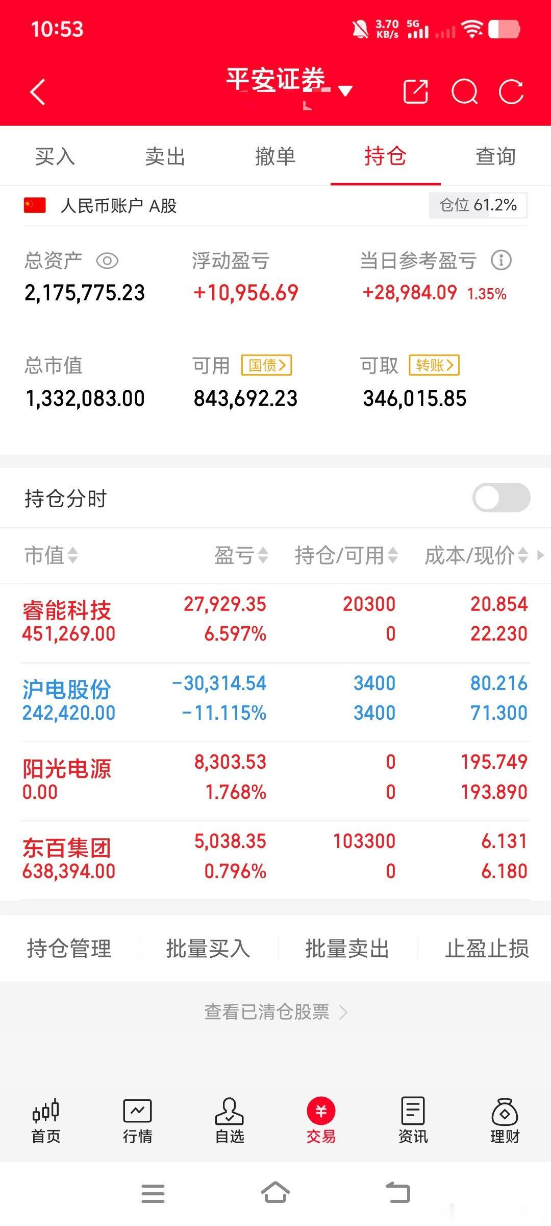 实力有目共睹[鲜花][鲜花][鲜花]！这波行情够不够强劲？这才是真正的反弹！ 各