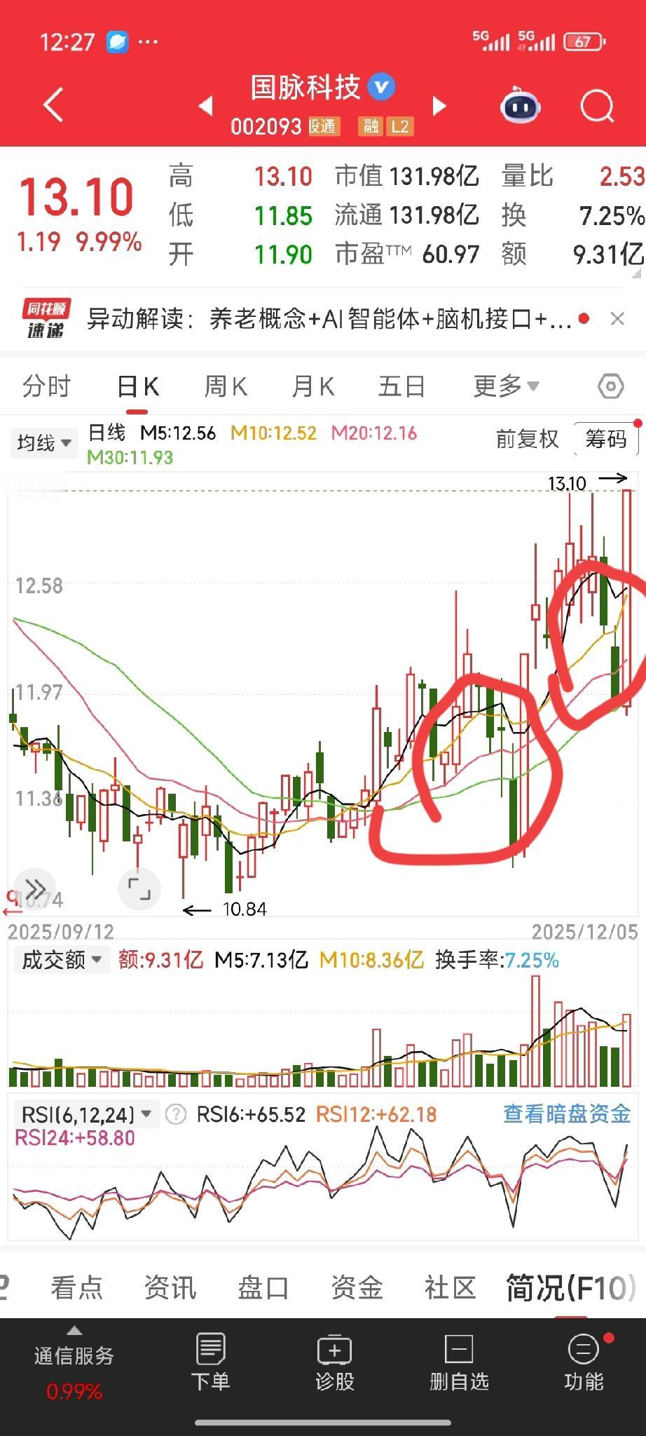 很多牛股起涨前的下蹲动作，就跟跳高跳远前的下蹲一样，是为了跳得更高更远。
像有的