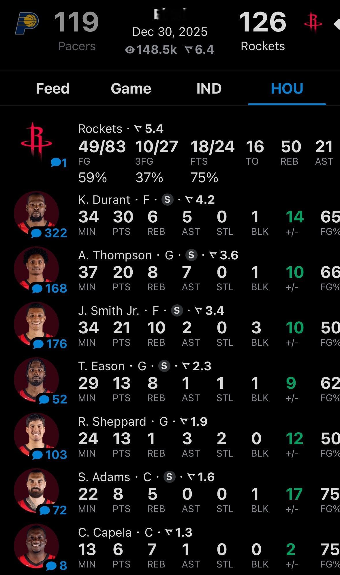 火箭战胜步行者，反超湖人西部第四。勇士战胜了篮网，胜率超50%。 