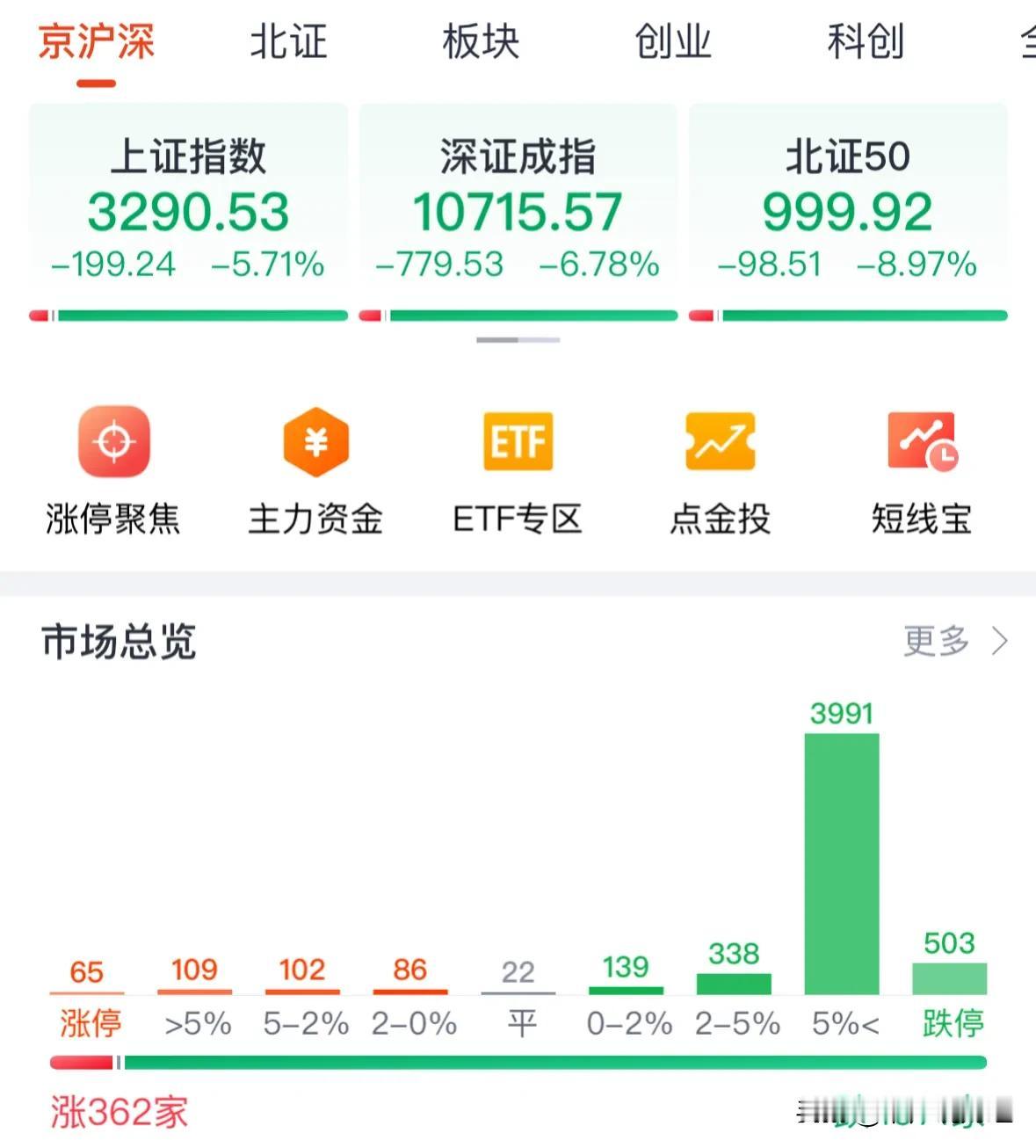 A股今天为何下跌？明天周四看涨：10月9日下午2:30看盘，不废话，明天周四明确