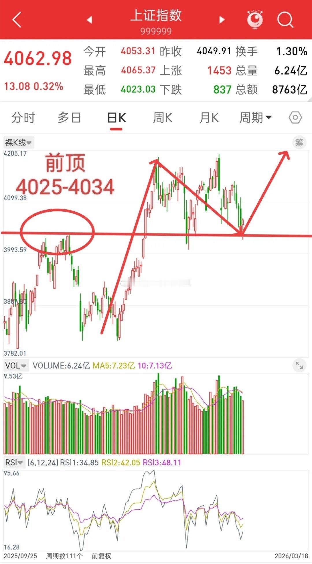 A股，从明天起，新一波行情或随时开启！今天有人问，反弹要不要走，大哥，大姐们，4