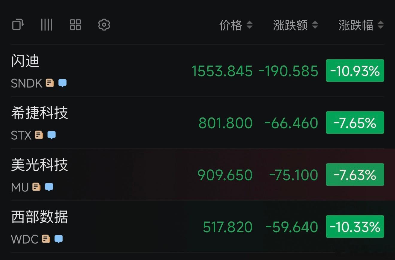 美股存储芯片暴跌！看样子存储涨到头了？