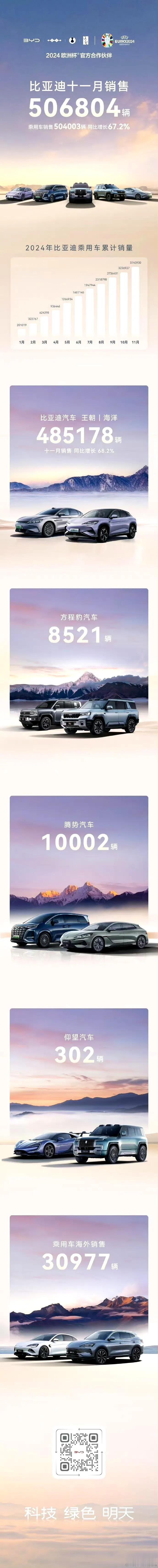 上次南北大众称霸车坛还是在18年，两家加在一起销售了400多万辆车。

今年比亚