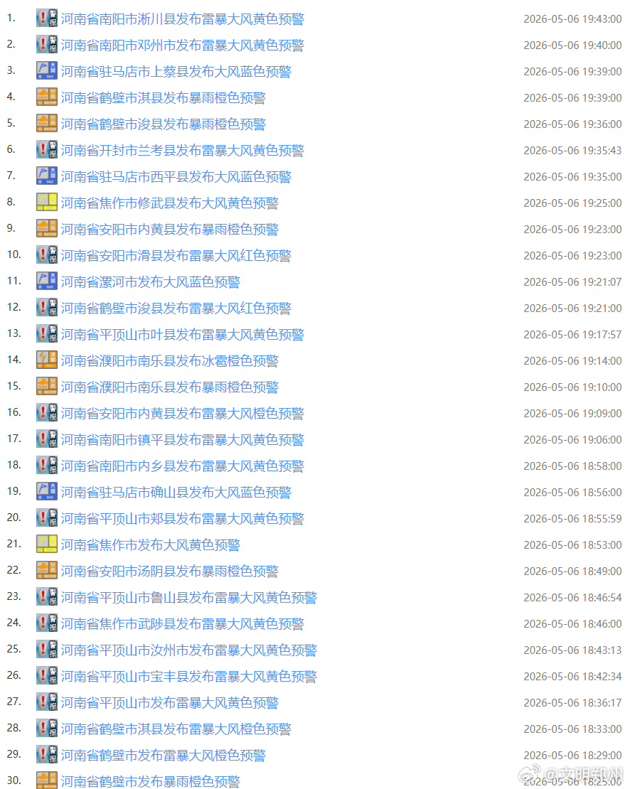 【152个预警生效中！河南发布强对流天气安全提示】5月6日15时30分，河南省气