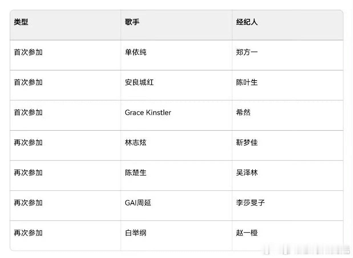 歌手2025首发阵容和经纪人网传歌手首发阵容和经纪人，这个希然是那个电竞主持人希