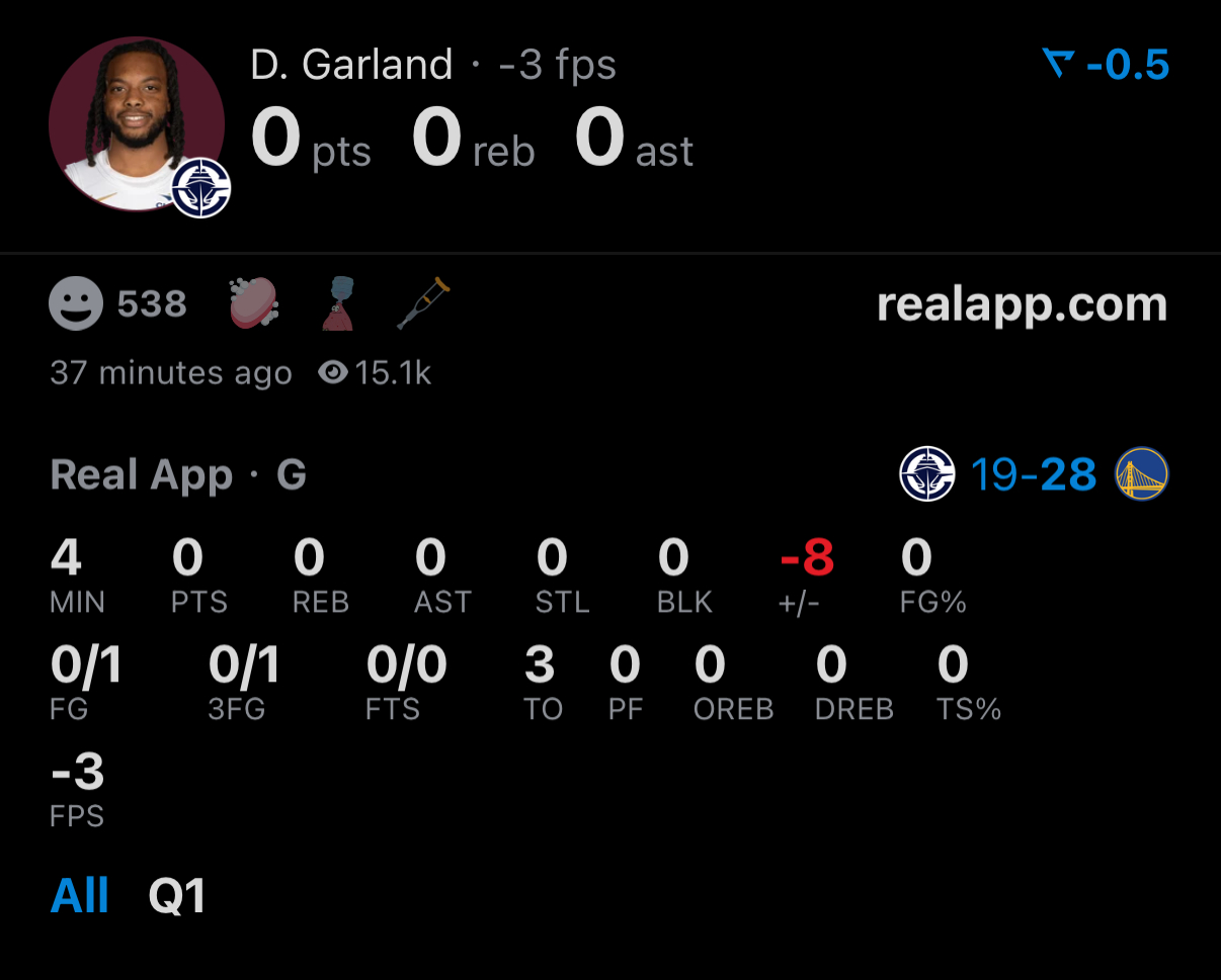 加兰有点太久没打球的感觉，上来4分钟，1中0，3失误。快船vs勇士