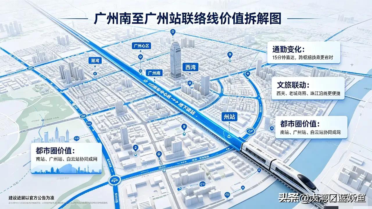 15分钟串起两大车站！广州南—广州站联络线，远不止是一条地下隧道
 
不少广州人