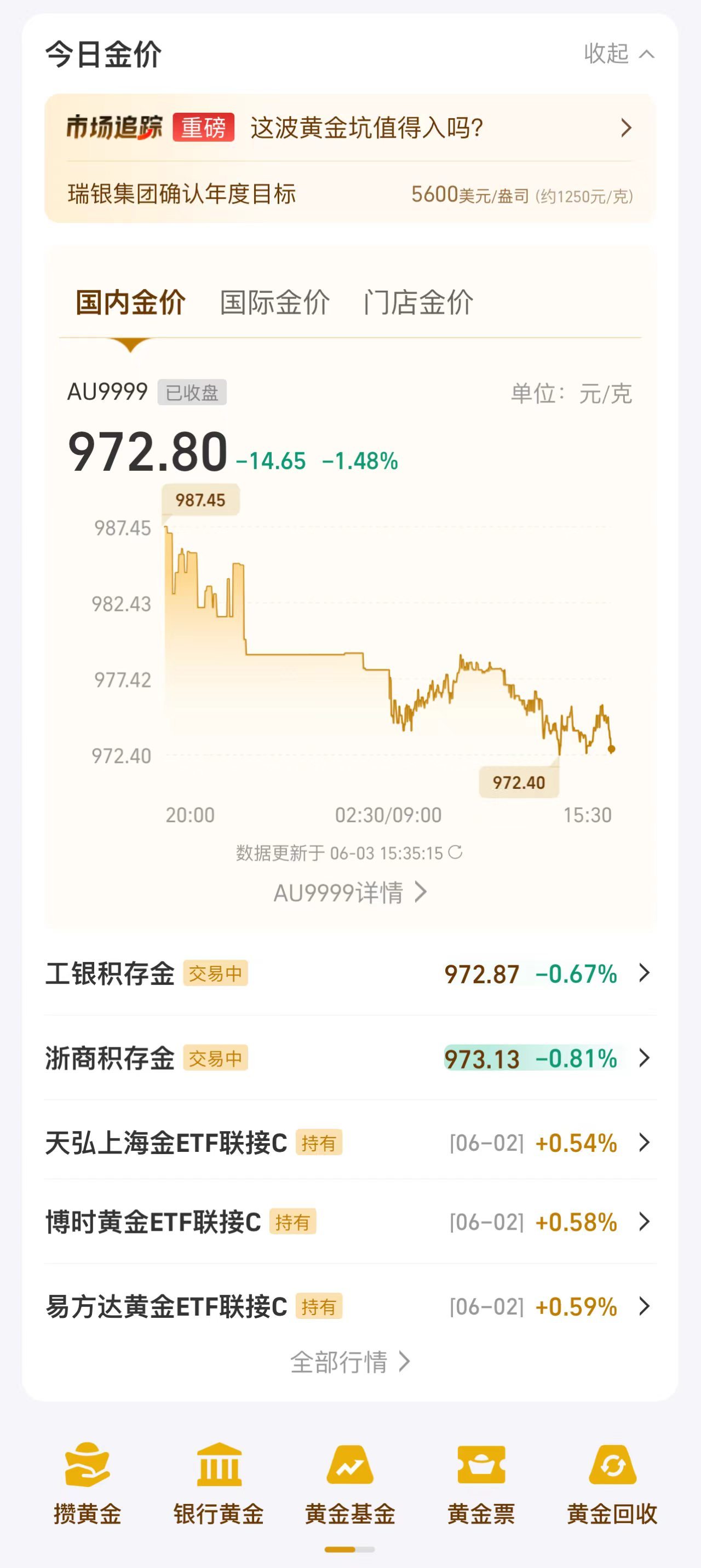  上支付宝裸价买黄金 对比多家金店后发现，还是支付宝买金最实在。紧跟实时金价，不