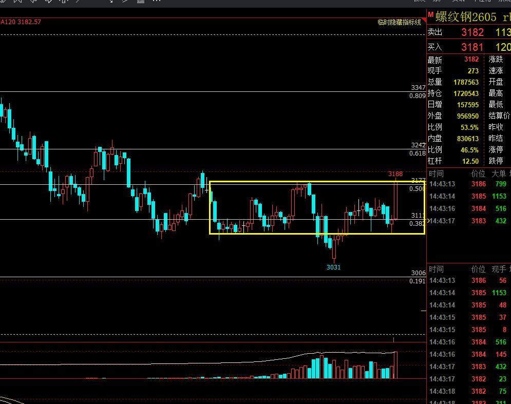 螺纹钢：

黑色系期货集体走强，焦煤主力合约封涨停，铁矿螺纹钢跟涨。随着焦煤焦炭