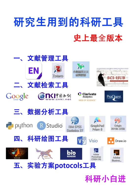 🔥史上最全的研究生用到的科研工具分享