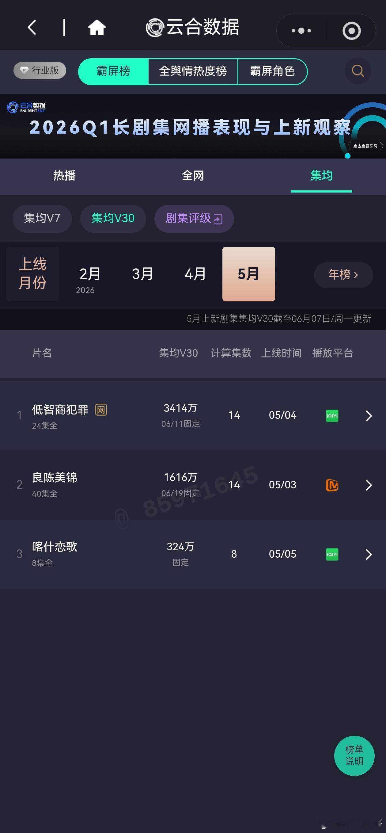 低智商犯罪V30集均出来了3445万。but，为什么会出现前14集的V30 平均