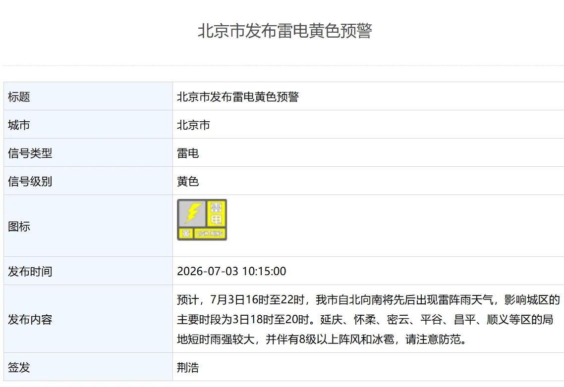 今天下班早点回家！北京双预警齐发！
预计，7月3日16时至22时，我市自北向南将