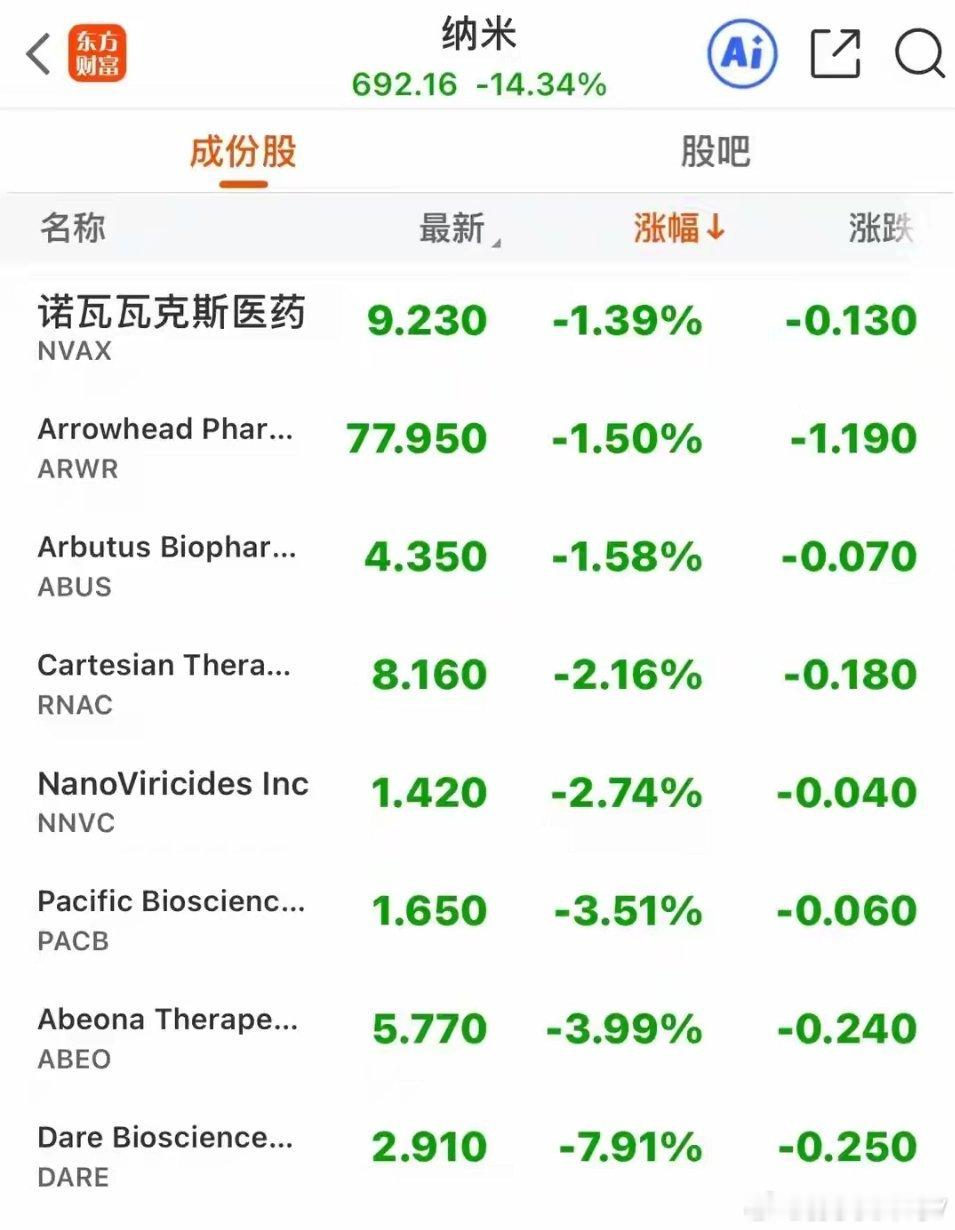 隔夜外盘复盘+A股市场展望隔夜美股整体呈现指数震荡、题材板块结构性分化的格局，多