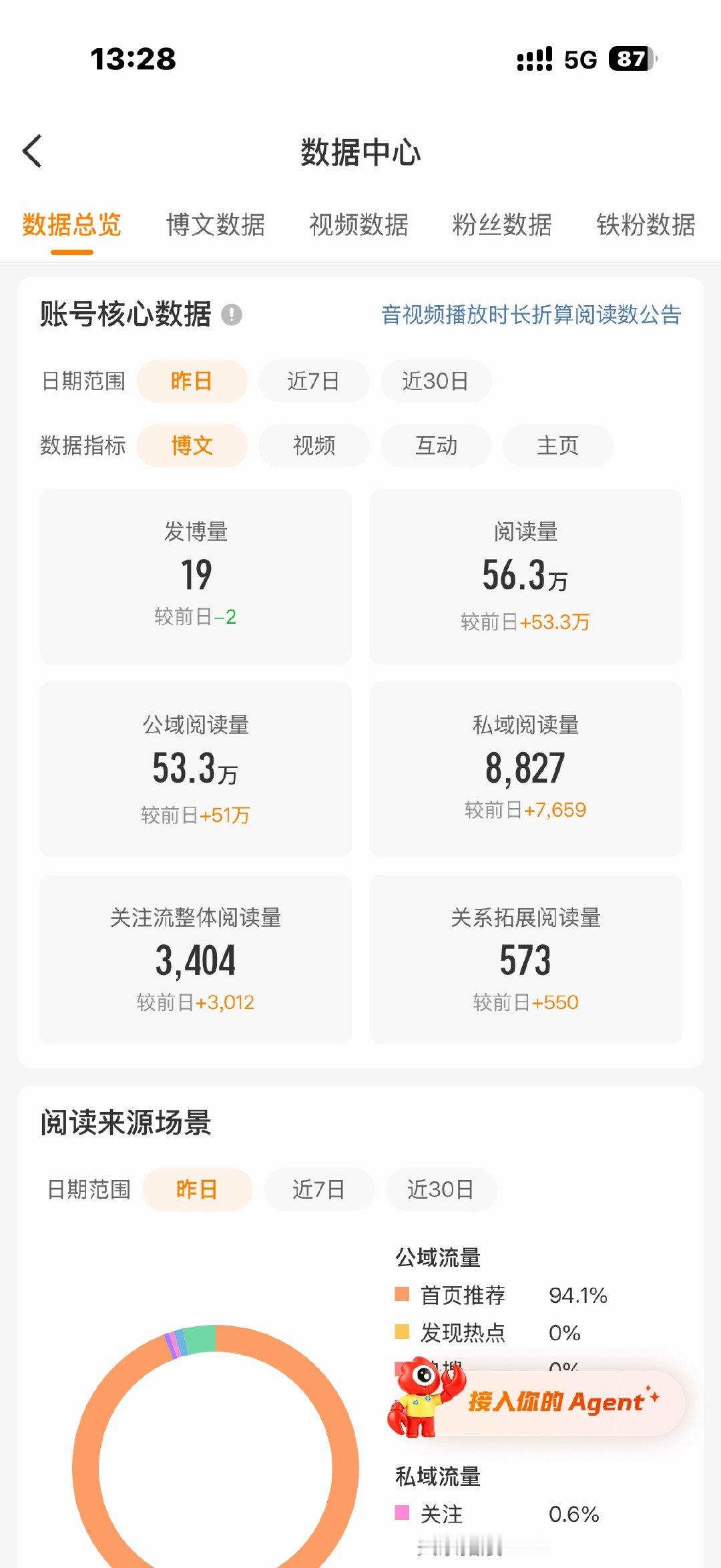 我真的要认真养红了 ​​​