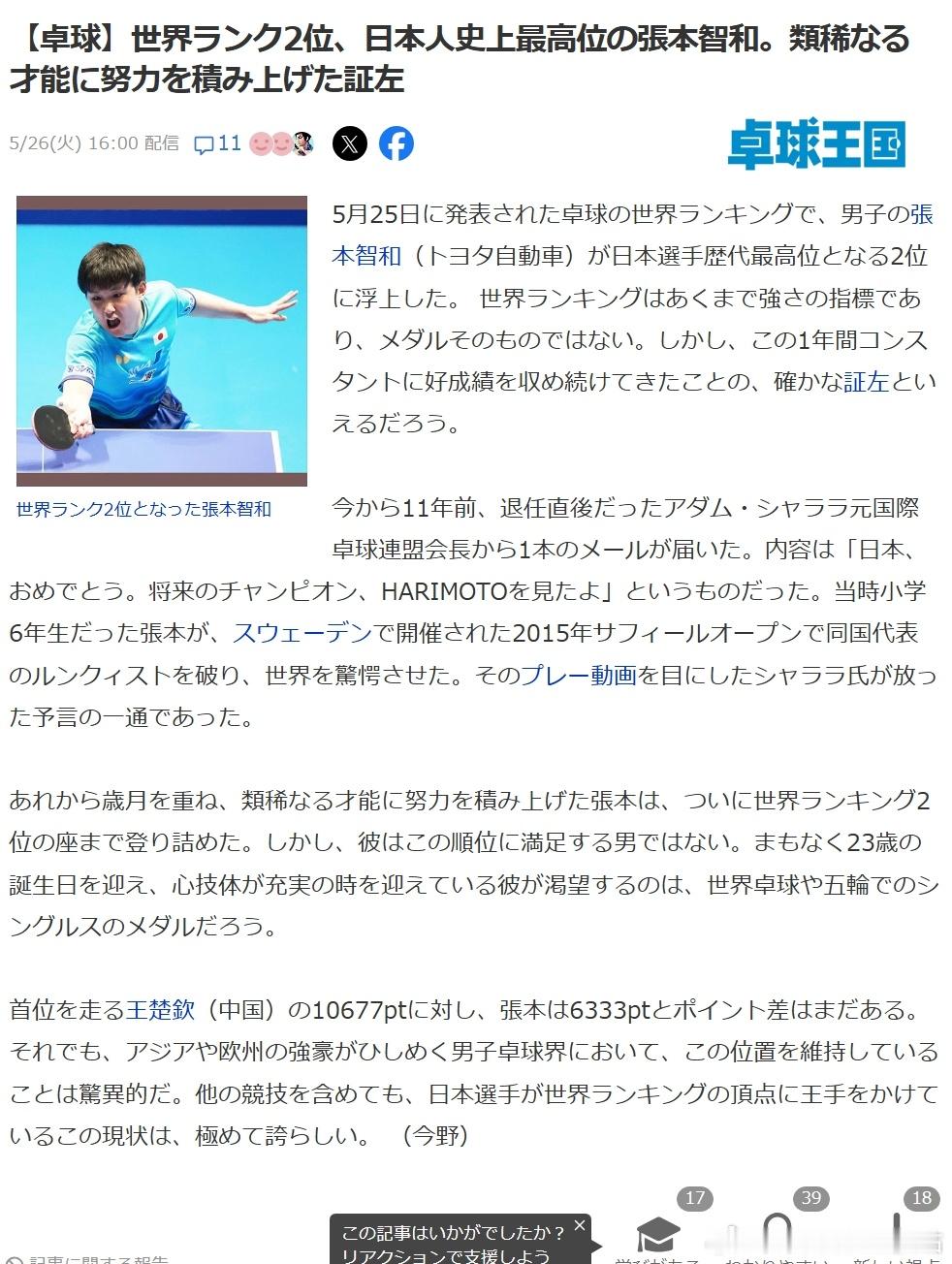 ITTF世界排名张本智和 260526 张本智和重返世排第二，桌球王国发文祝贺。