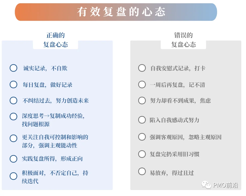 PMO项目经理必备的复盘方法及模型