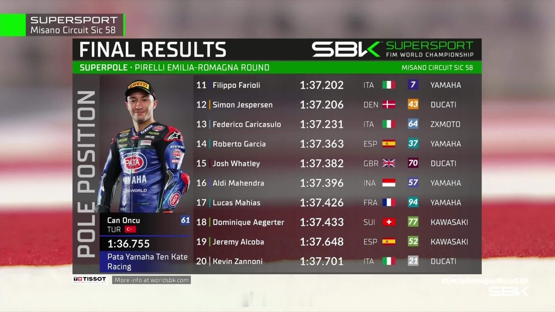 WorldSSP米萨诺排位赛Öncü拿下杆位德比斯头排 第三位发车wsbk