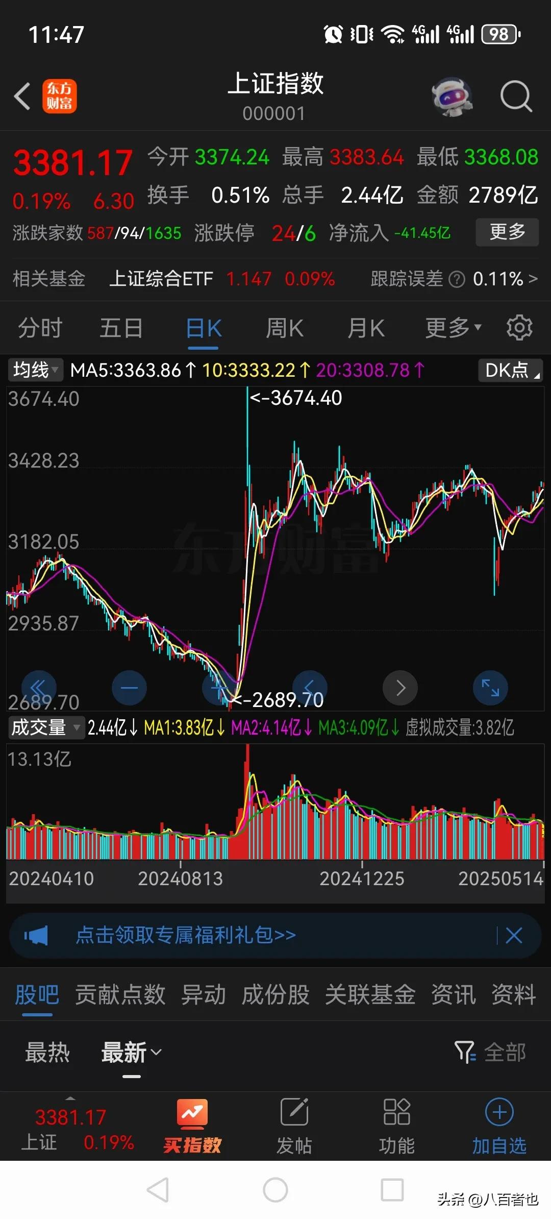 炒股炒的真是一把辛酸泪！

4月7日关税贸易战的时候，大盘一度最低跌到了3040