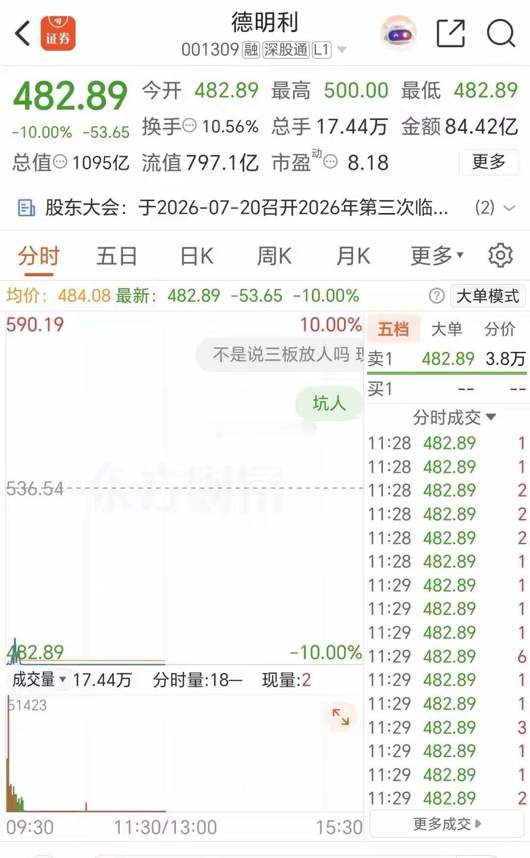 长鑫彻底撕碎半导体遮羞布！放下虚假科技信仰，A股套路从未改变长鑫这一巴掌，直接把