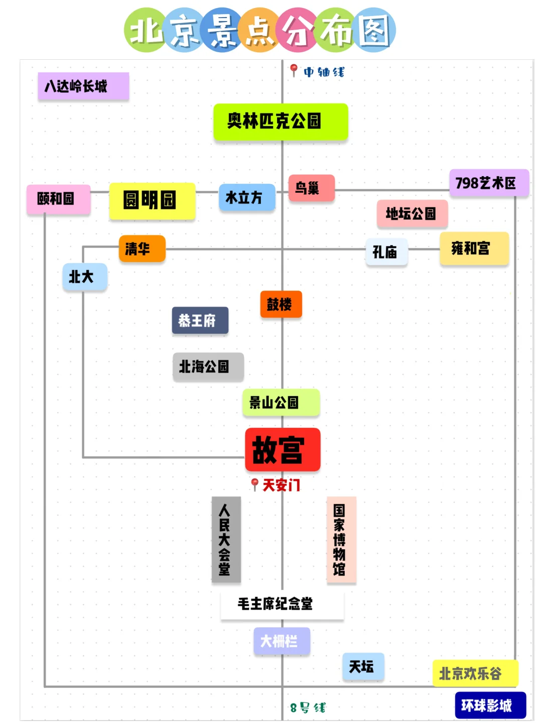 北京景点分布图&参观预约指南