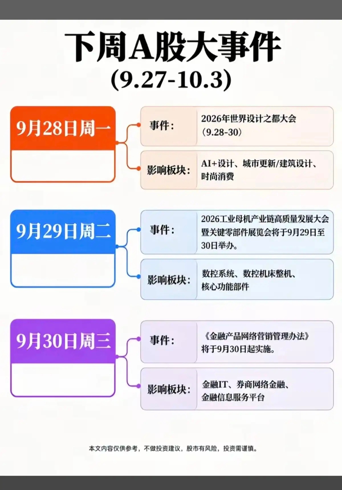 9.28-10.03 下周：财经大事件前瞻！1.城市设计，地产链2.数控机床，工