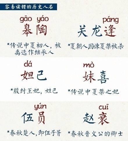 一读就容易错的 五十个历史人名…