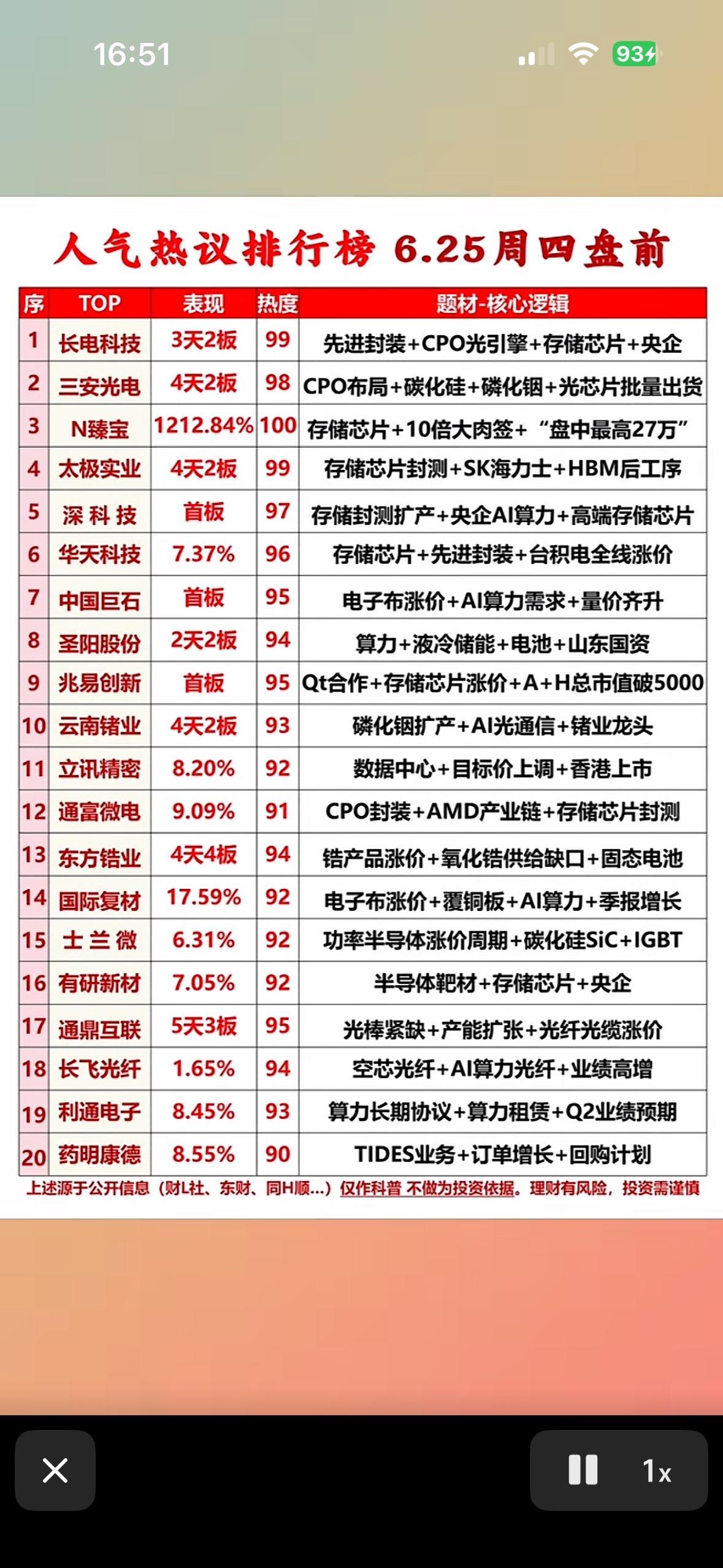 6月25日盘前人气热议AI风口下的“人气热榜”TOP20，谁在悄悄收割涨停？10
