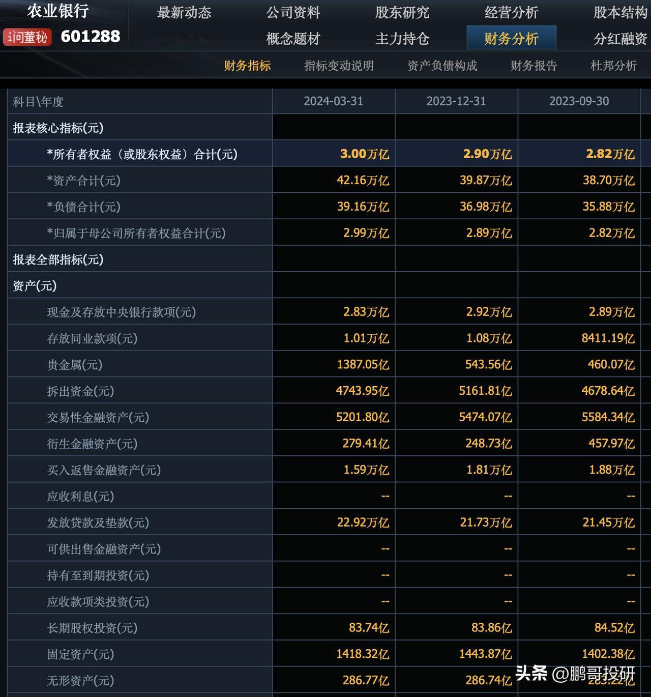 花费1.57万亿买下农业银行，能获得什么？
首先你能获得账面现金4.45万亿，牛