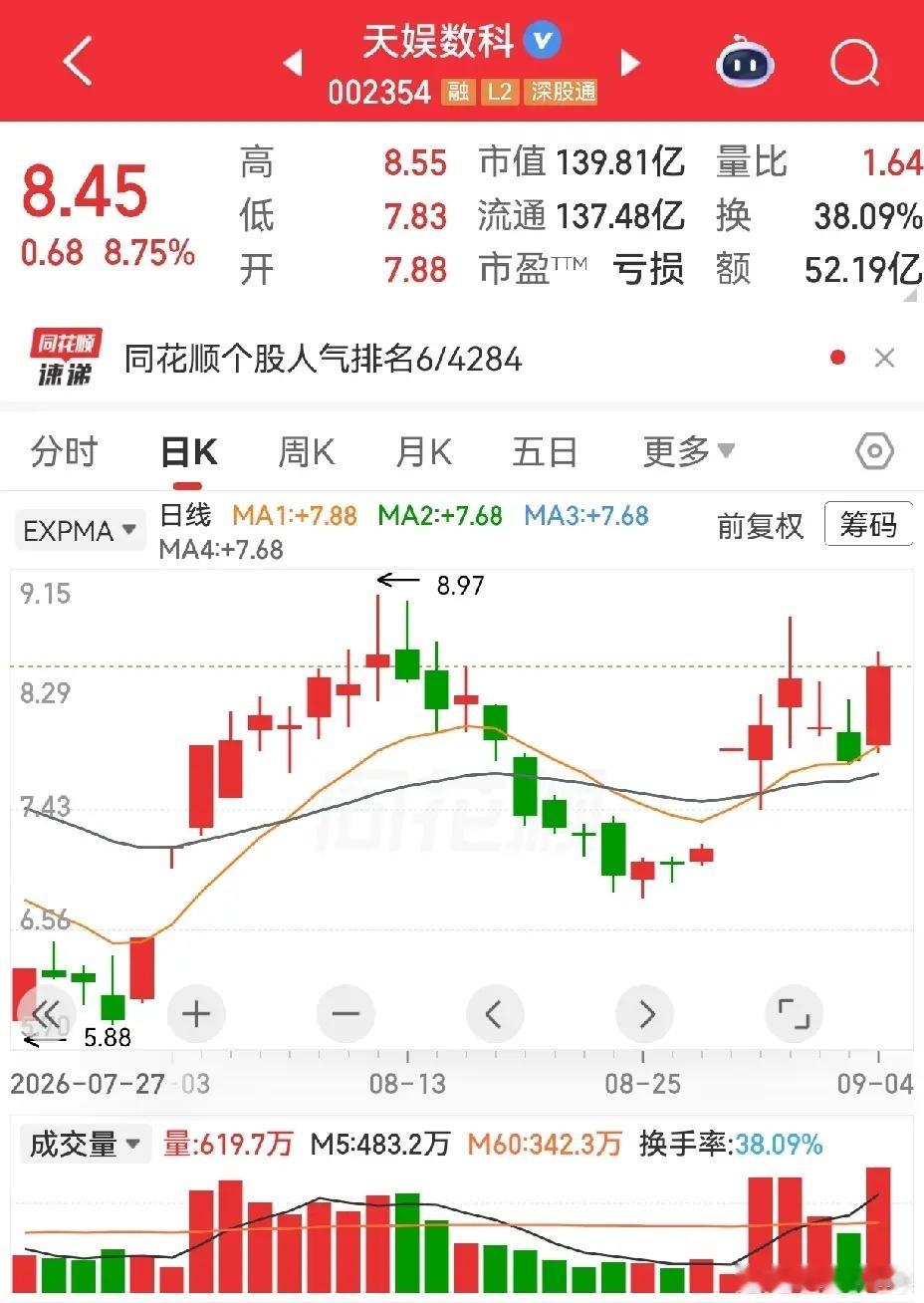 平潭发展，合富中国，楚天龙，浪潮信息，龙版传媒，天娱数科，国芳集团。平潭发展，各