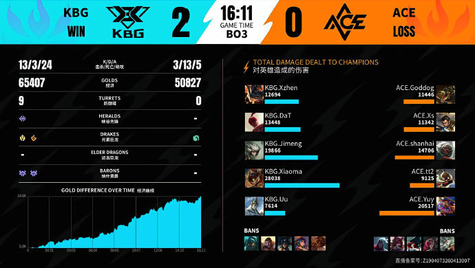 2026WRL夏季赛 第二局： ACE 0-2 KBG本局MVP：KBG.DaT